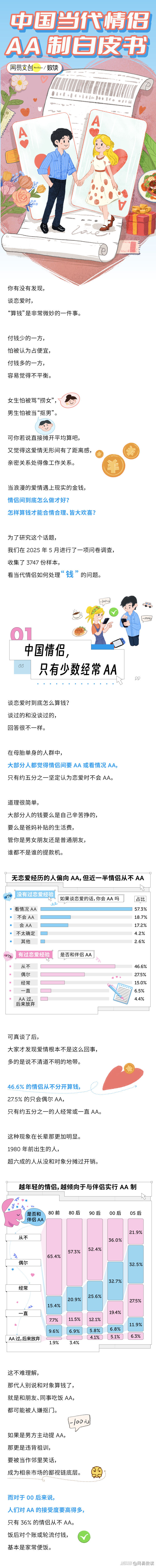 有多少中国情侣，因为AA制闹分手