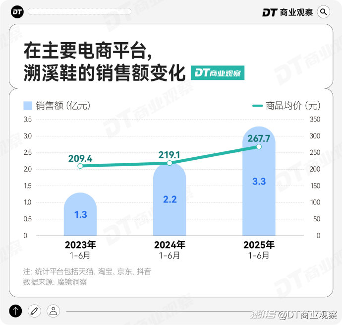 中产新晋“丑鞋王”，杀疯了