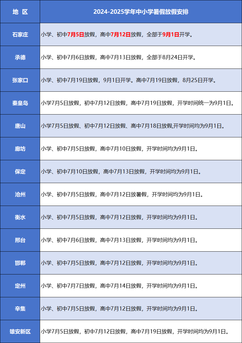 河北2025年中小學(xué)開學(xué)時(shí)間_河北醫(yī)科大學(xué)錄取分?jǐn)?shù)線2025_河北部分高校2025年暑假開學(xué)時(shí)間