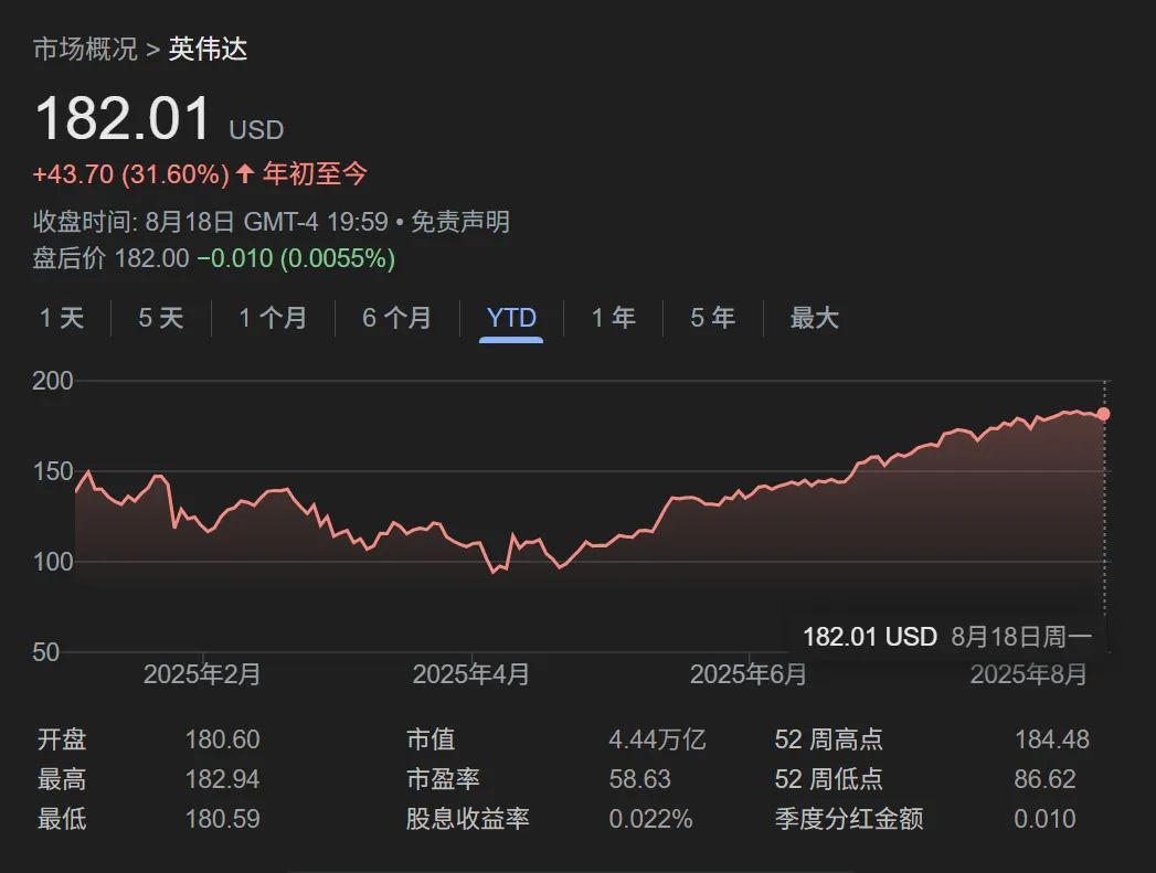 AI股现“冰火两重天”