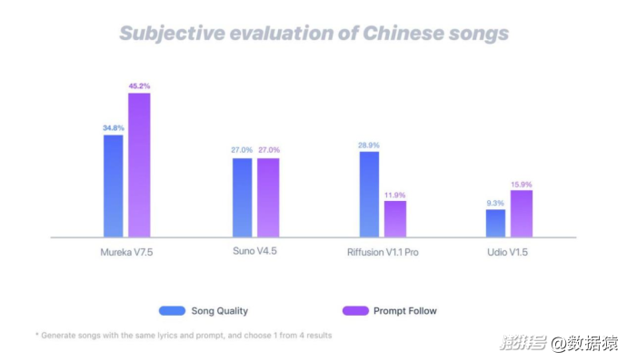 5天6款AI大模型,一