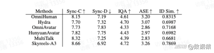 5天6款AI大模型,一