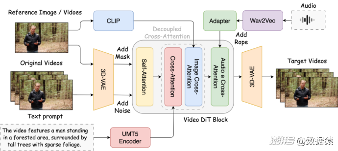 5天6款AI大模型,一