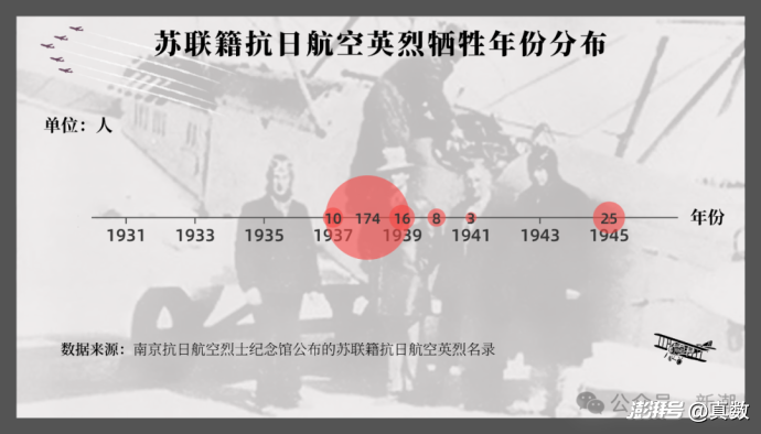 4299名抗日航空英烈:他们是谁?牺牲时有多大?