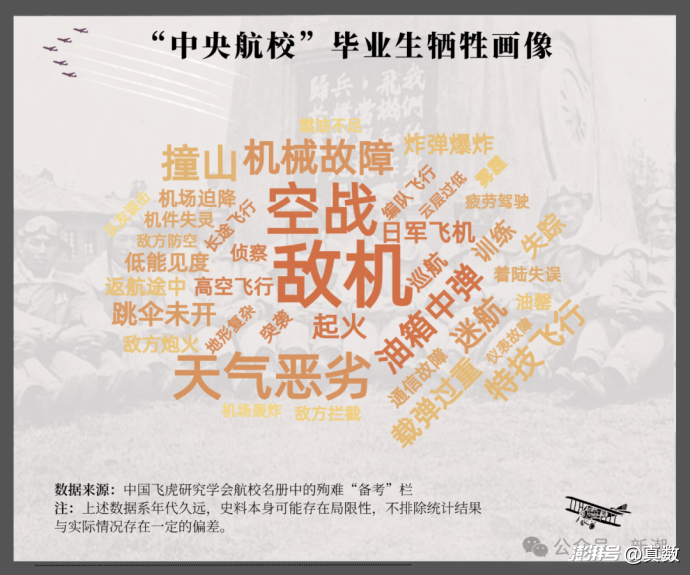 4299名抗日航空英烈:他们是谁?牺牲时有多大?