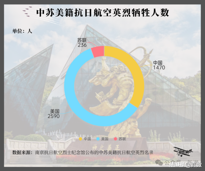 4299名抗日航空英烈:他们是谁?牺牲时有多大?