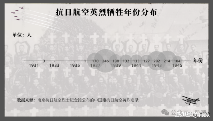 4299名抗日航空英烈:他们是谁?牺牲时有多大?