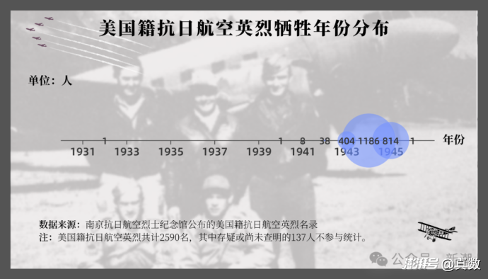 4299名抗日航空英烈:他们是谁?牺牲时有多大?