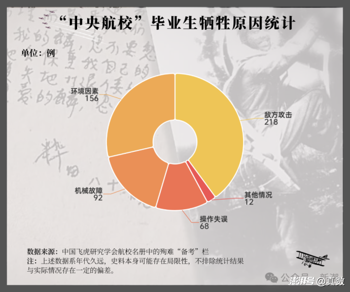 4299名抗日航空英烈:他们是谁?牺牲时有多大?