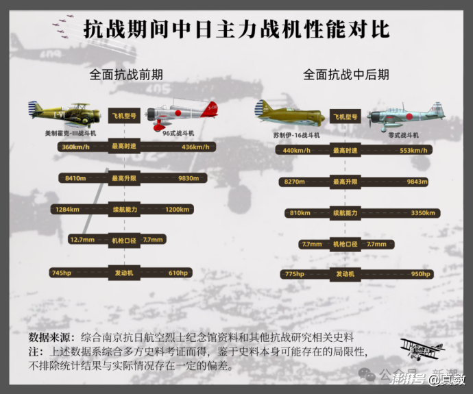 4299名抗日航空英烈:他们是谁?牺牲时有多大?