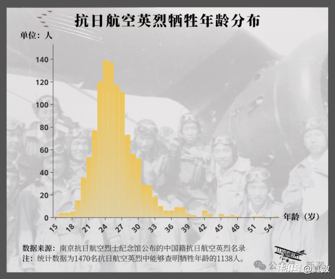 4299名抗日航空英烈：他们是谁？牺牲时有多大？