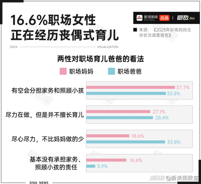 父婴室能改变育儿刻板印象吗？