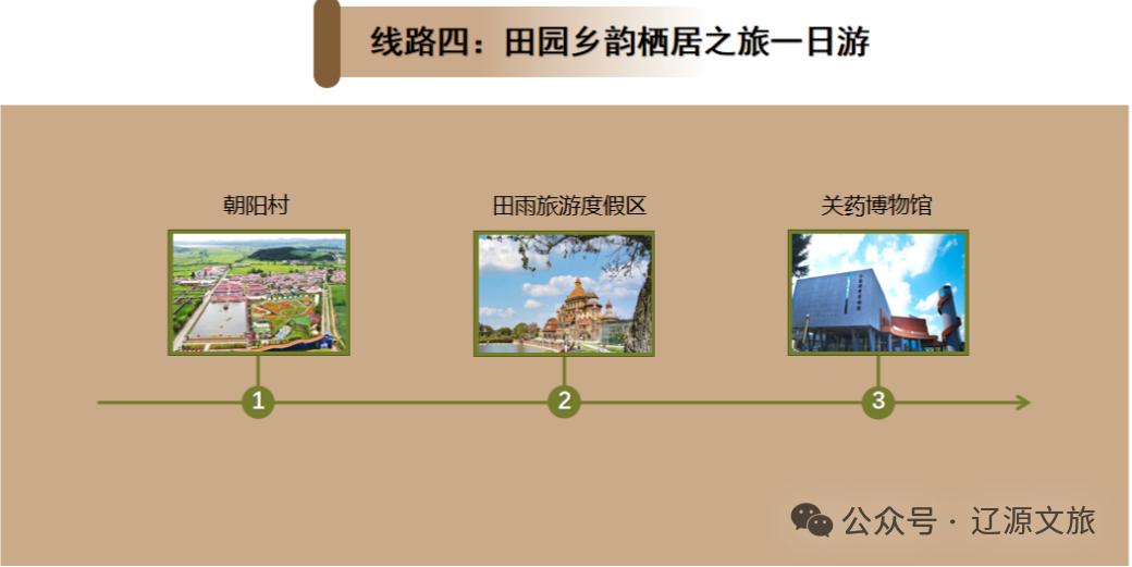 旅游菜单已上线，十一我们辽源见！