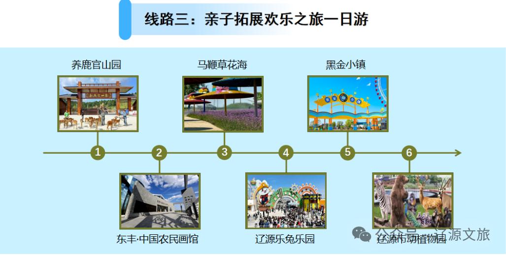 旅游菜单已上线，十一我们辽源见！