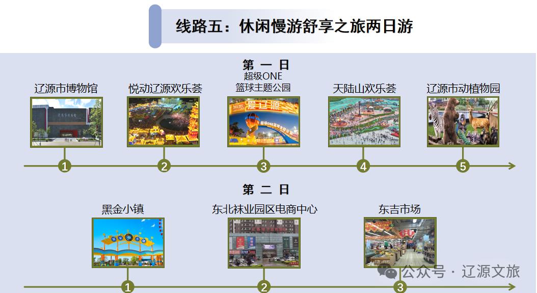 旅游菜单已上线，十一我们辽源见！
