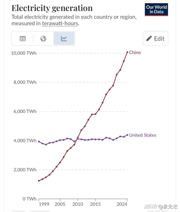 AI当前面临的最大瓶颈是什么