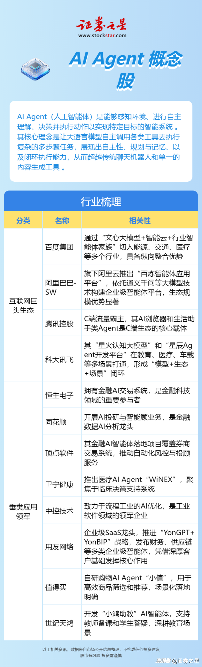 AI算力的下一站是什么？
