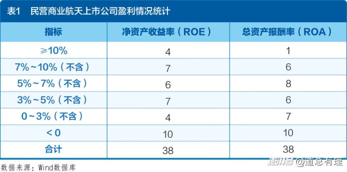 民营火箭着急上天,但钱的问题还没解决