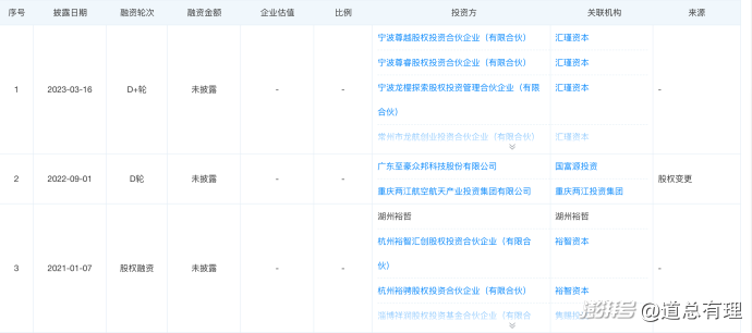 民营火箭着急上天,但钱的问题还没解决