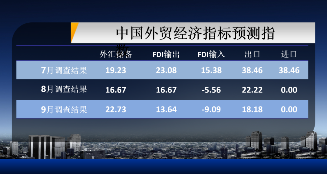 复旦-zew中国经济调查第145期报告解读：打造新质生产力政策效果明显，外汇储备回暖而结构变化突出