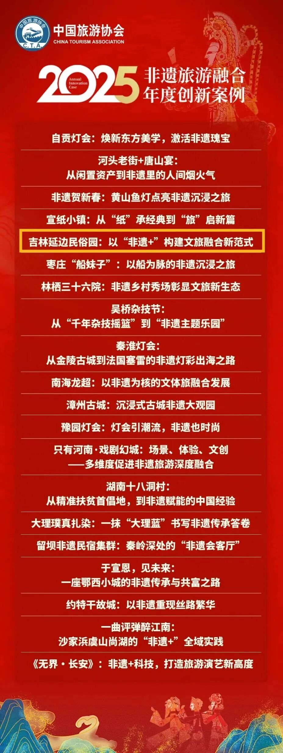 东三省唯一,入选全国案例!