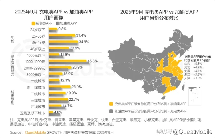 QuestMoible: 三季度12.69亿人月均使用178.2小时，三大动能推动用户黏性高速攀升！