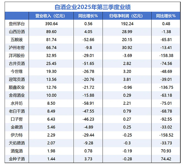 中国白酒集体失宠