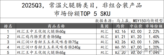数据首发丨2025Q3方便速食市场回顾