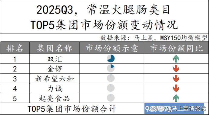 数据首发丨2025Q3方便速食市场回顾