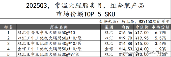 数据首发丨2025Q3方便速食市场回顾