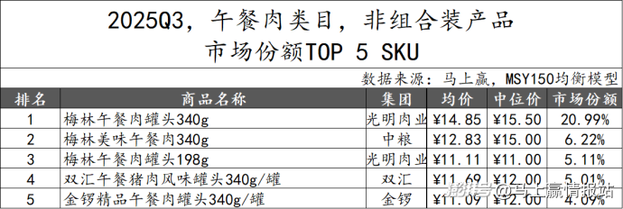 数据首发丨2025Q3方便速食市场回顾
