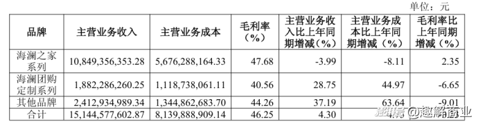 海澜之家跨界“卖水”?周立宸不想被困在“爹味”里
