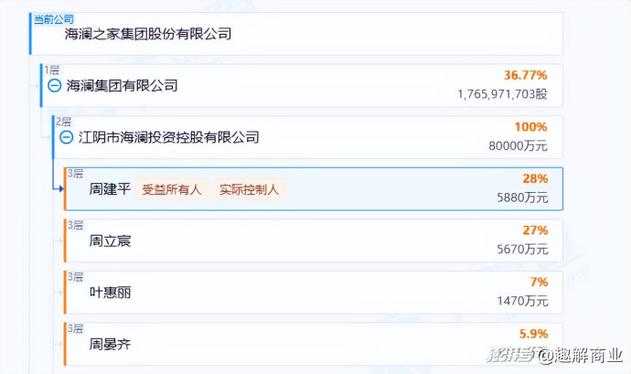 海澜之家跨界“卖水”?周立宸不想被困在“爹味”里