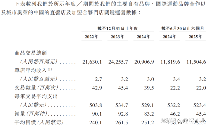 海澜之家跨界“卖水”?周立宸不想被困在“爹味”里