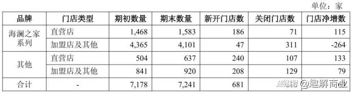 海澜之家跨界“卖水”?周立宸不想被困在“爹味”里