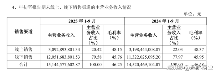 海澜之家跨界“卖水”?周立宸不想被困在“爹味”里