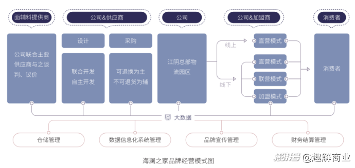 海澜之家跨界“卖水”?周立宸不想被困在“爹味”里
