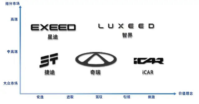 奇瑞星途,憋了个大招
