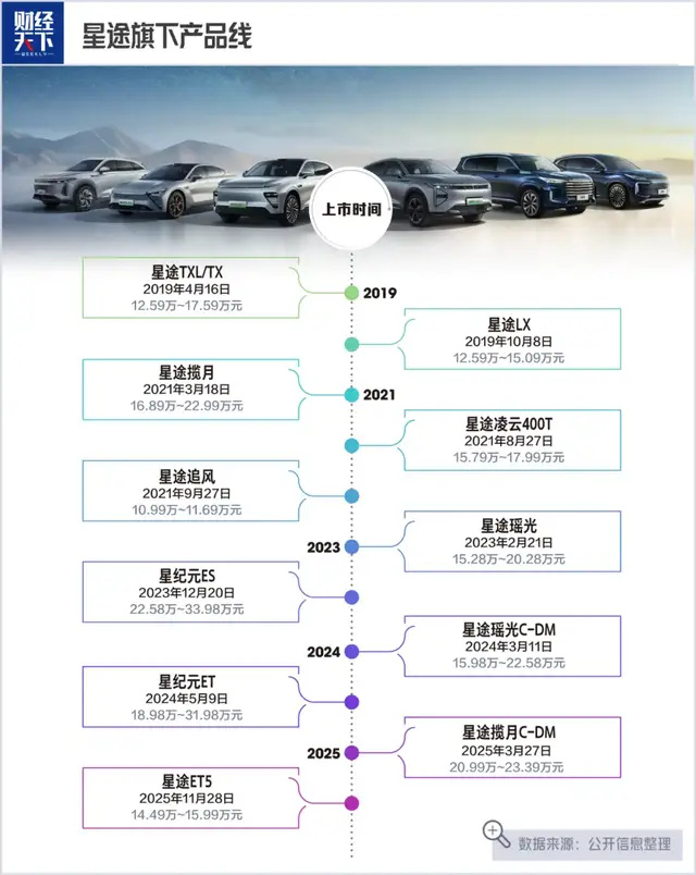 奇瑞星途,憋了个大招