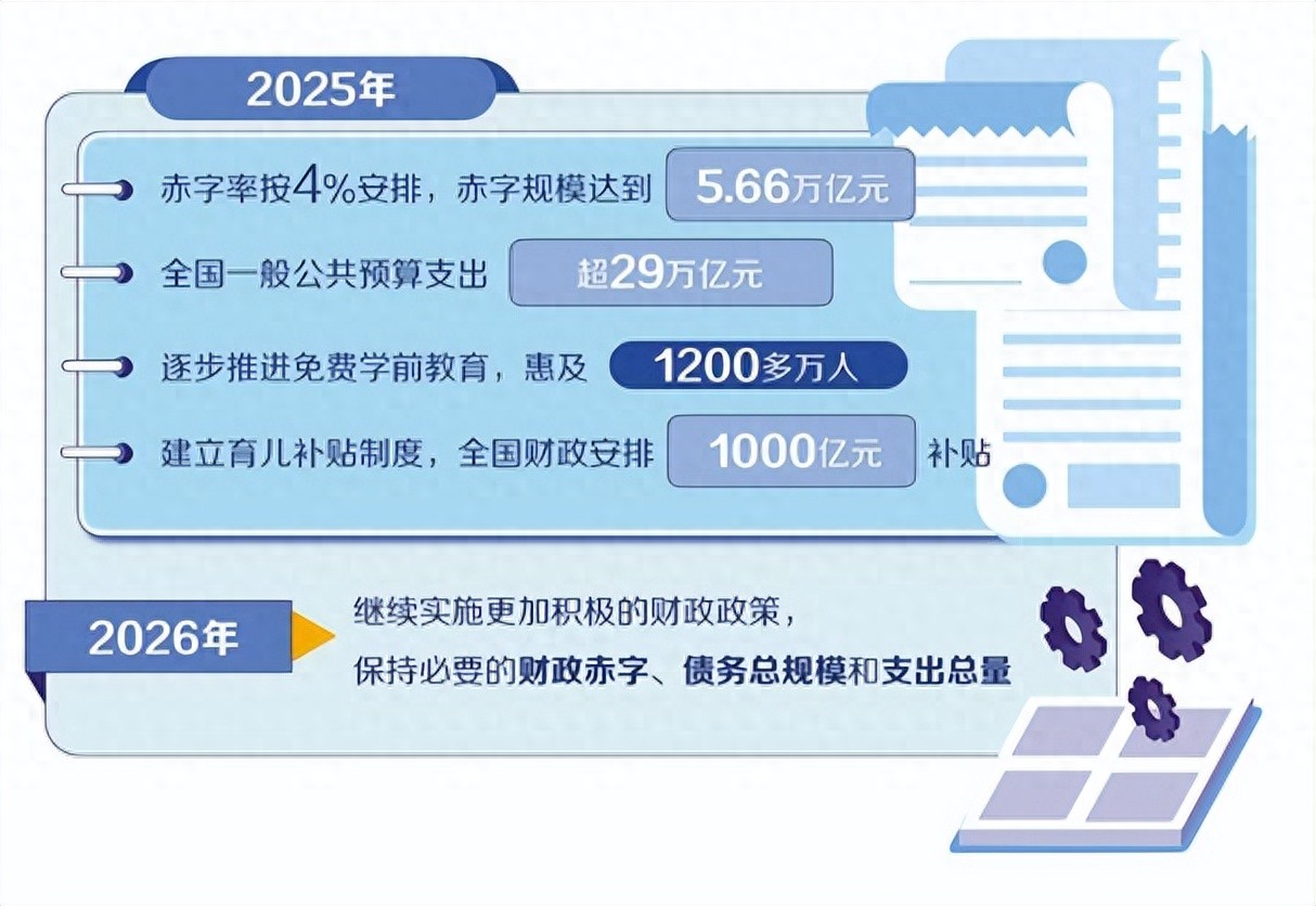 财政政策明年如何更加积极