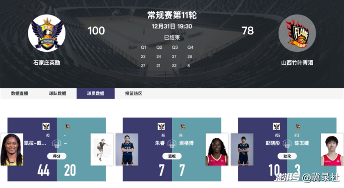 WCBA常规赛，石家庄英励100-78大胜山西竹叶青酒