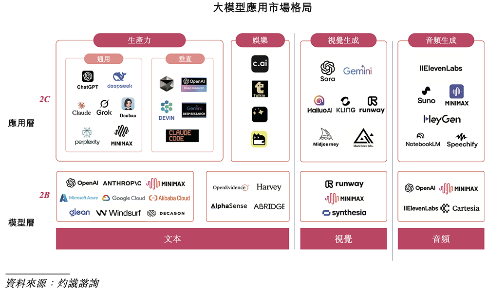 从成立到上市仅用4年,关于MiniMax你需要知道的几件事情