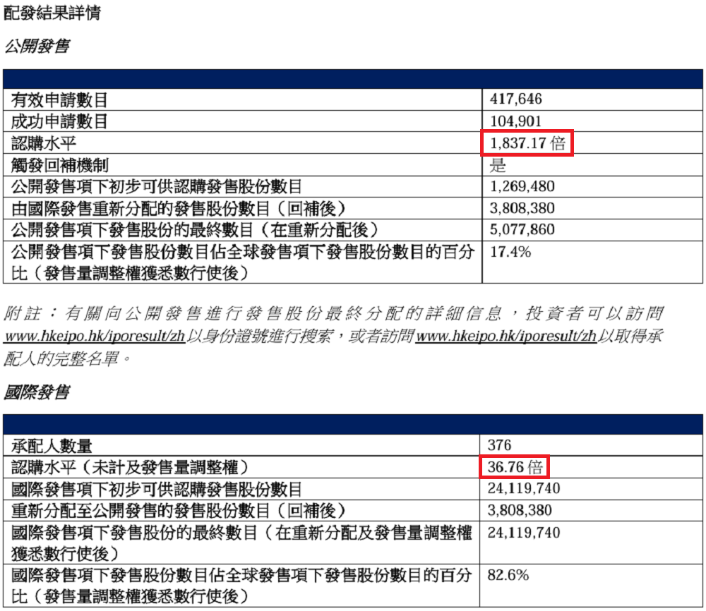 从成立到上市仅用4年，关于MiniMax你需要知道的几件事情