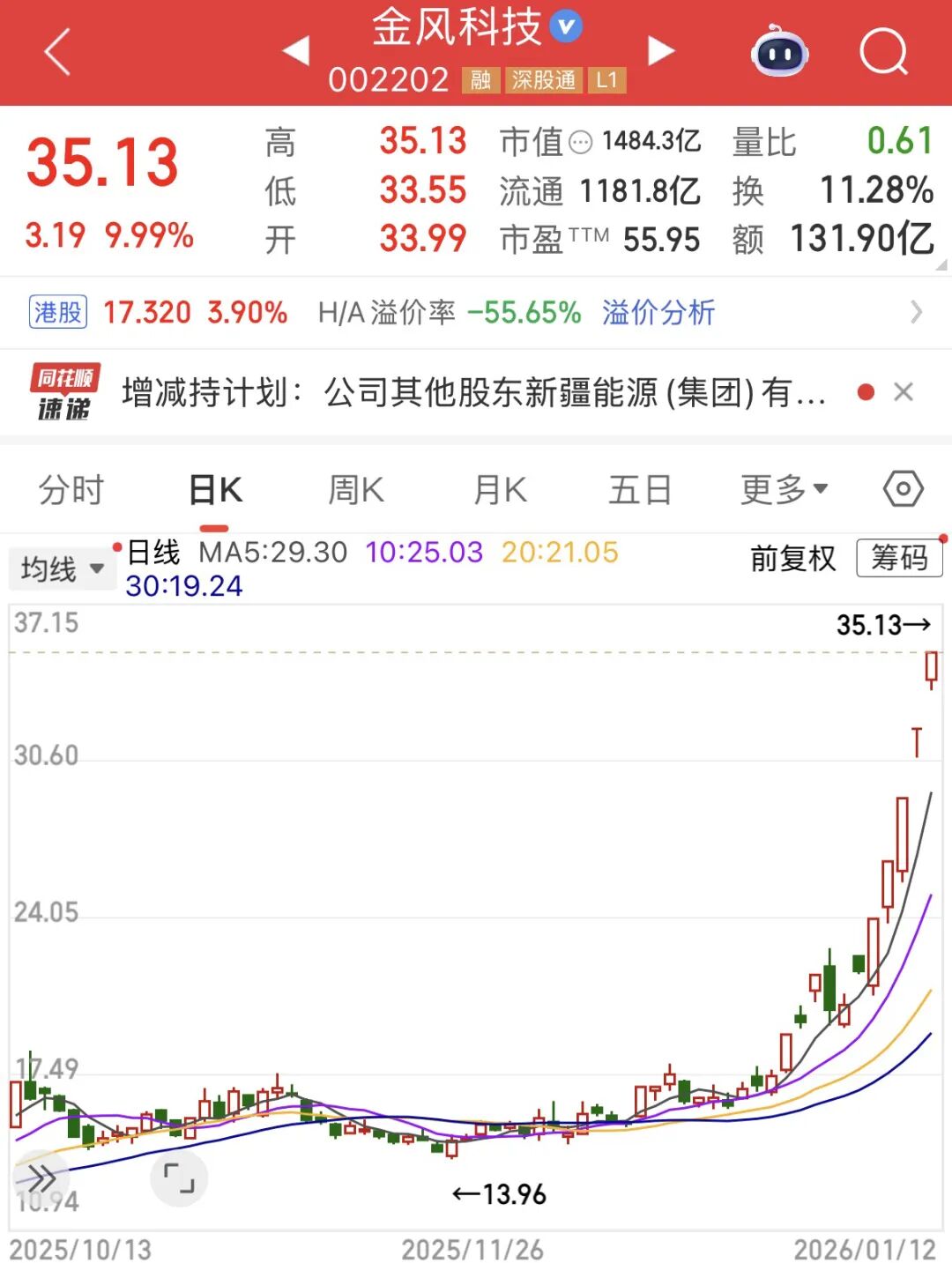 左手风电，右手航天，金风科技靠投资“带飞”？