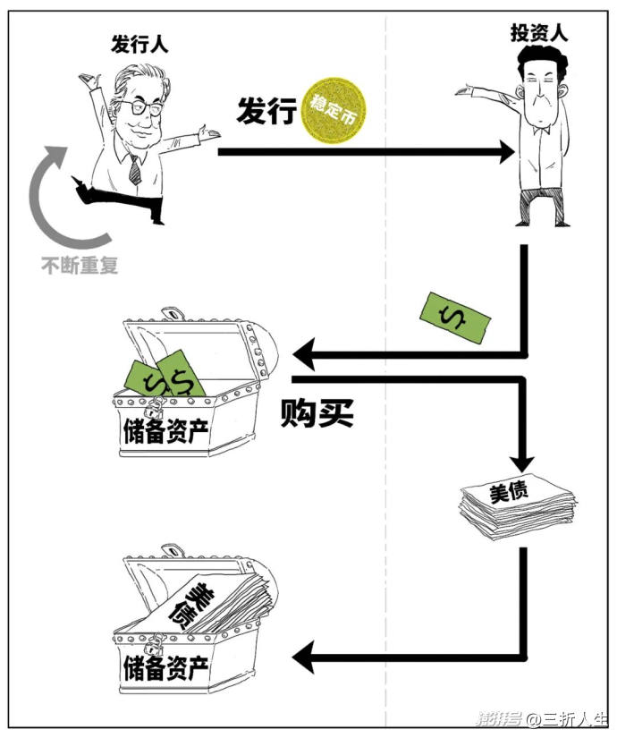 定调啦!如何一口气真正搞懂稳定币?
