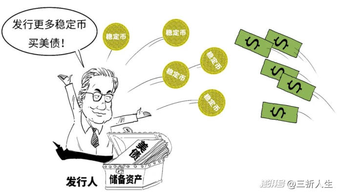 定调啦!如何一口气真正搞懂稳定币?