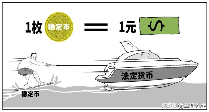 定调啦!如何一口气真正搞懂稳定币?