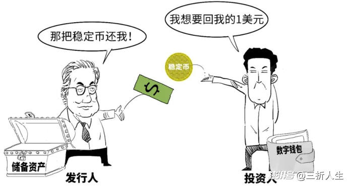 定调啦!如何一口气真正搞懂稳定币?