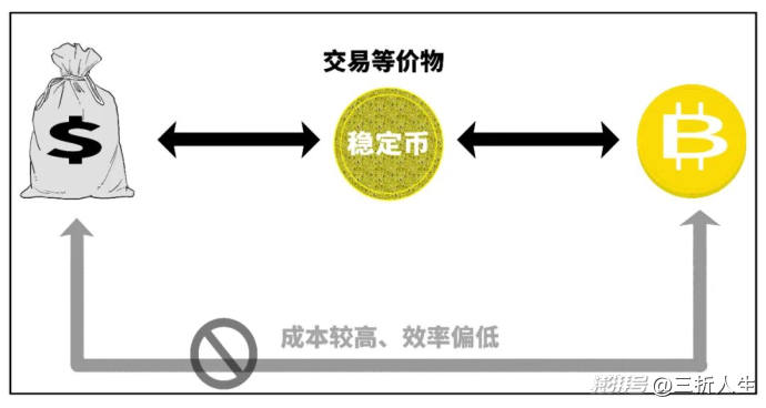 定调啦!如何一口气真正搞懂稳定币?