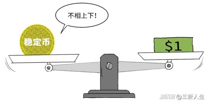 定调啦!如何一口气真正搞懂稳定币?